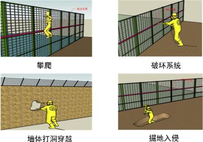 东营垦利区周界防范报警系统四号