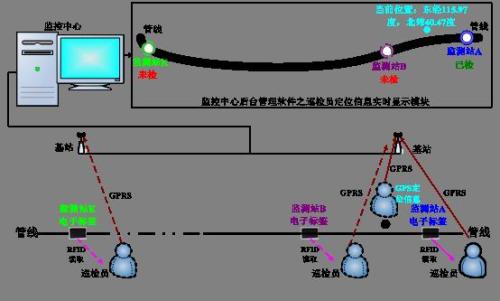 东营垦利区巡更系统八号