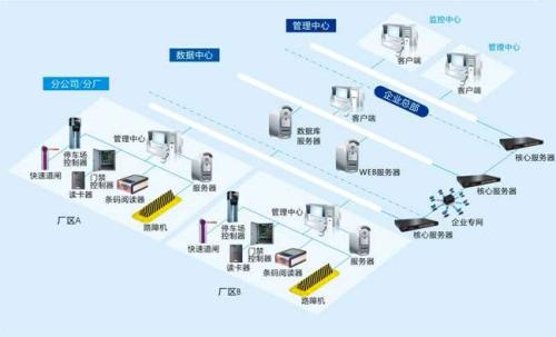 东营垦利区食堂收费管理系统七号