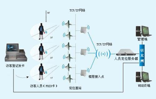 东营垦利区人员定位系统一号