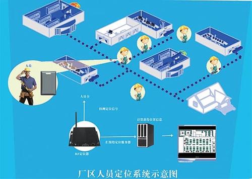 东营垦利区人员定位系统四号