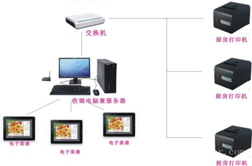 东营垦利区收银系统六号