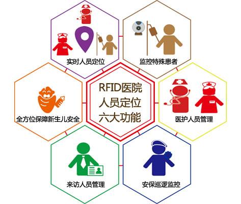 东营垦利区人员定位系统六号