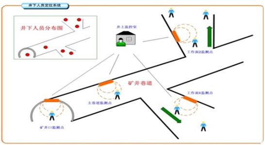 东营垦利区人员定位系统七号